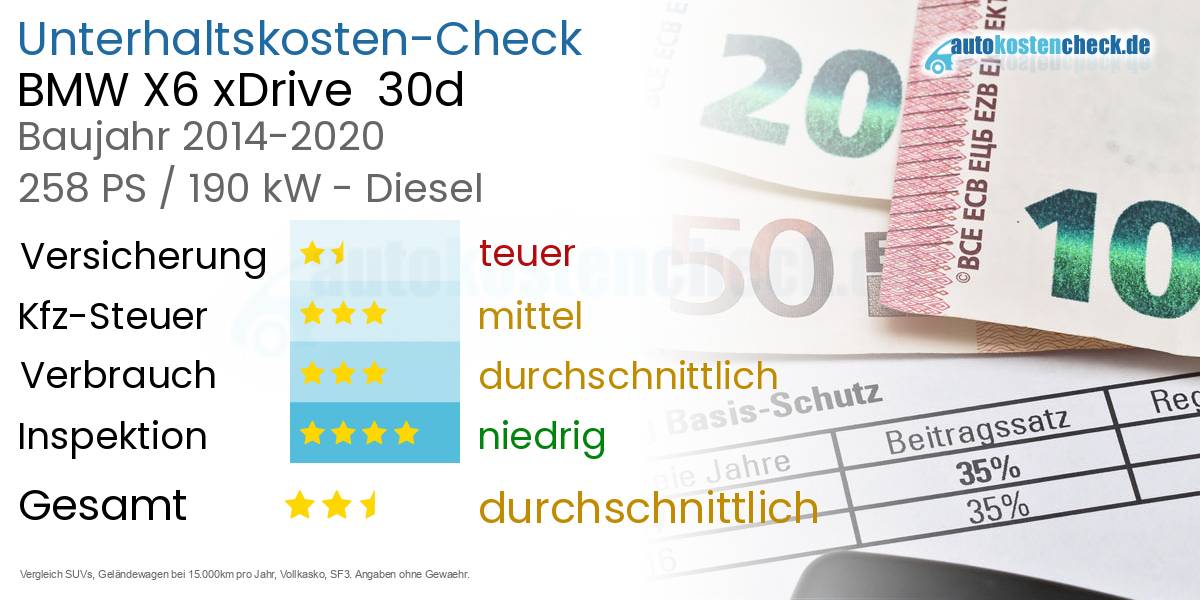 Unterhaltskosten BMW X6 xDrive  30d 