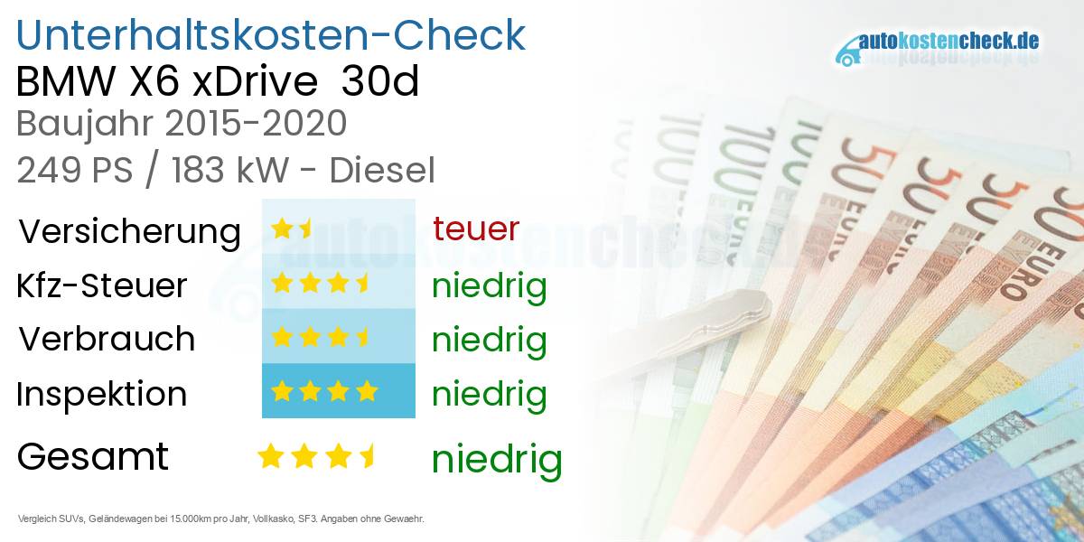 Unterhaltskosten BMW X6 xDrive  30d 