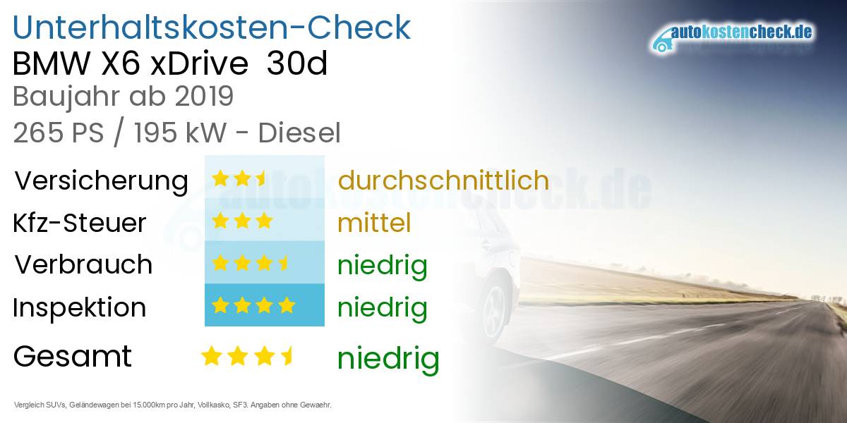 Unterhaltskosten BMW X6 xDrive  30d 