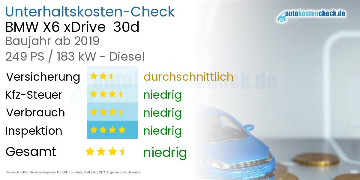 Unterhaltskosten BMW X6 xDrive  30d 