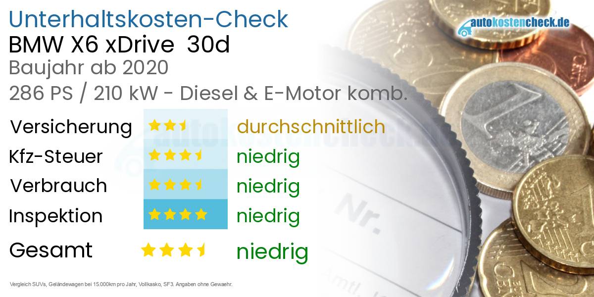 Unterhaltskosten BMW X6 xDrive  30d 