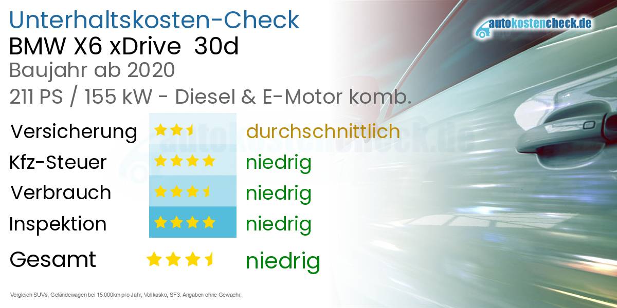 Unterhaltskosten BMW X6 xDrive  30d 