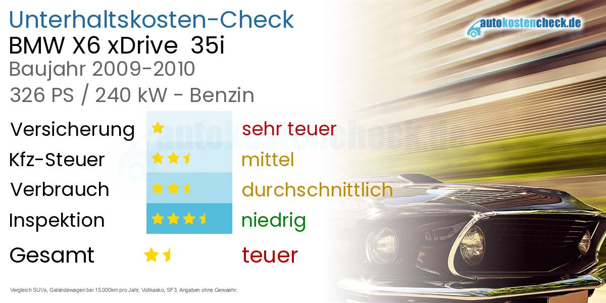 Unterhaltskosten BMW X6 xDrive  35i 