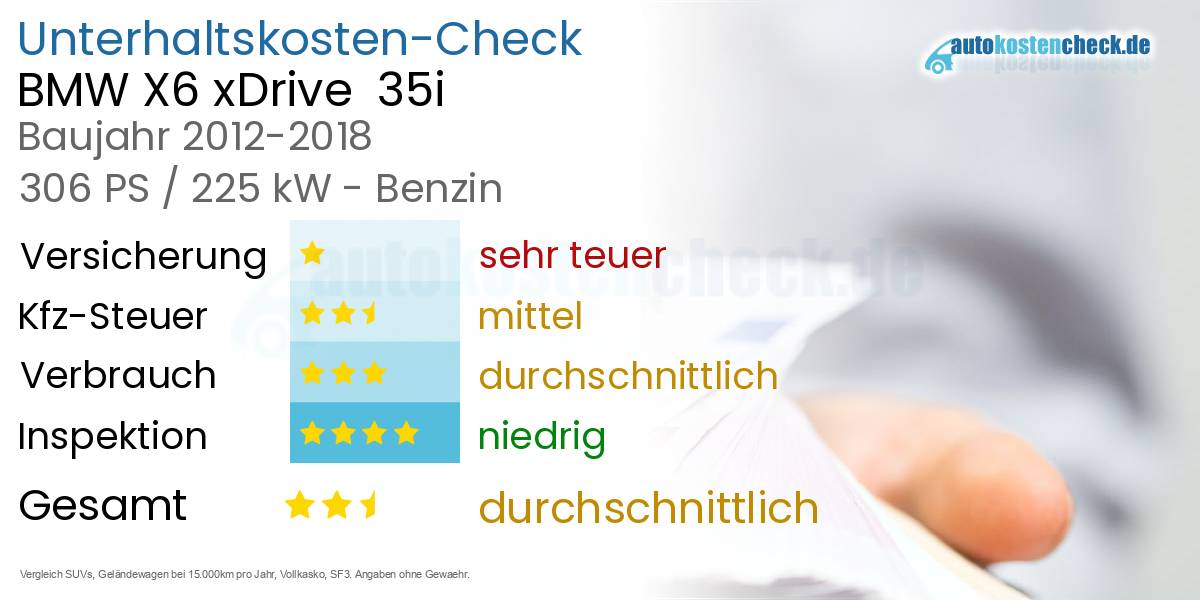 Unterhaltskosten BMW X6 xDrive  35i 