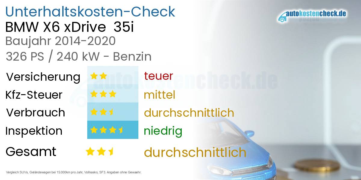 Unterhaltskosten BMW X6 xDrive  35i 