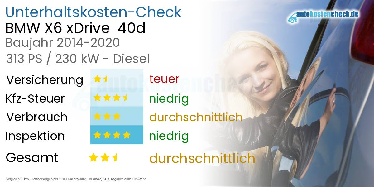 Unterhaltskosten BMW X6 xDrive  40d 