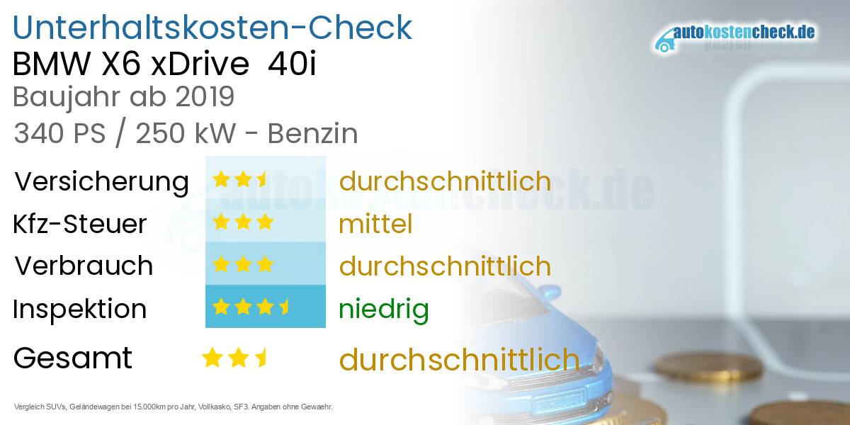 Unterhaltskosten BMW X6 xDrive  40i 