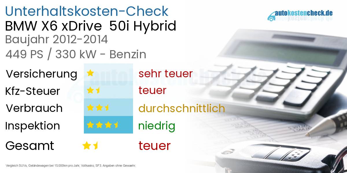 Unterhaltskosten BMW X6 xDrive  50i Hybrid 