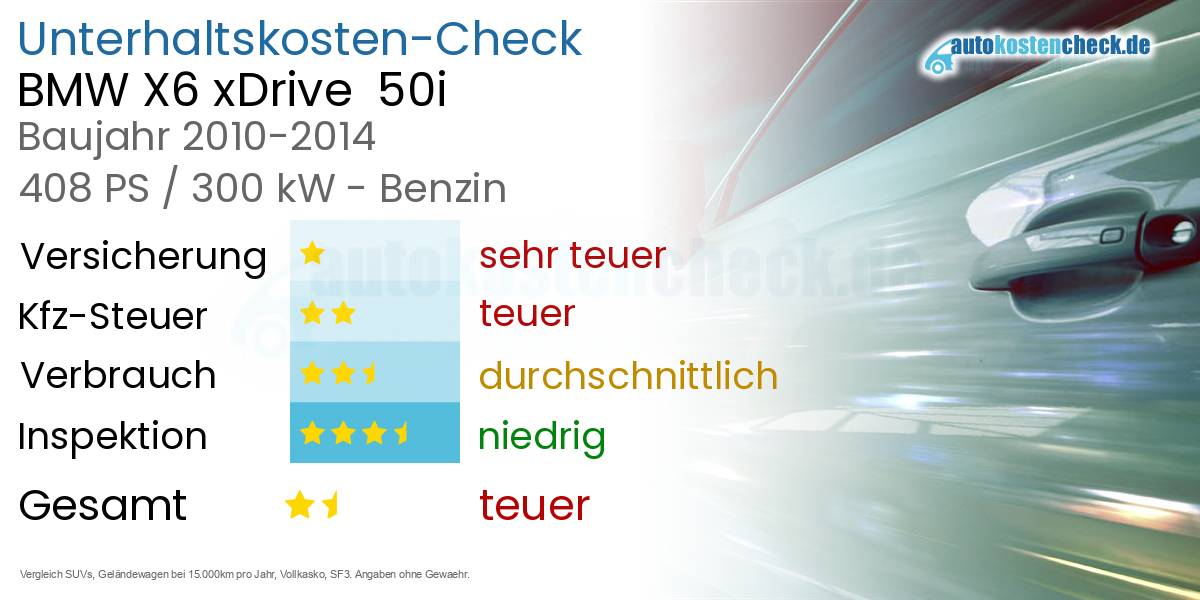 Unterhaltskosten BMW X6 xDrive  50i 