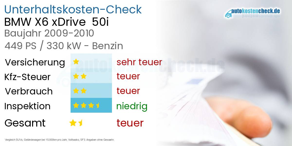 Unterhaltskosten BMW X6 xDrive  50i 