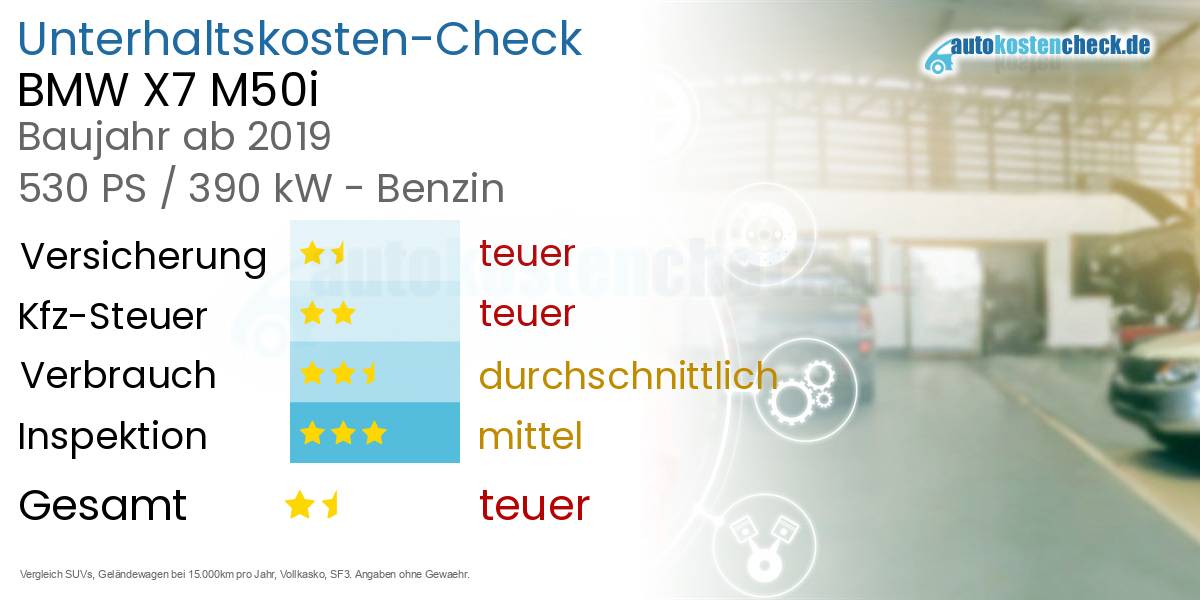 Unterhaltskosten BMW X7 M50i 
