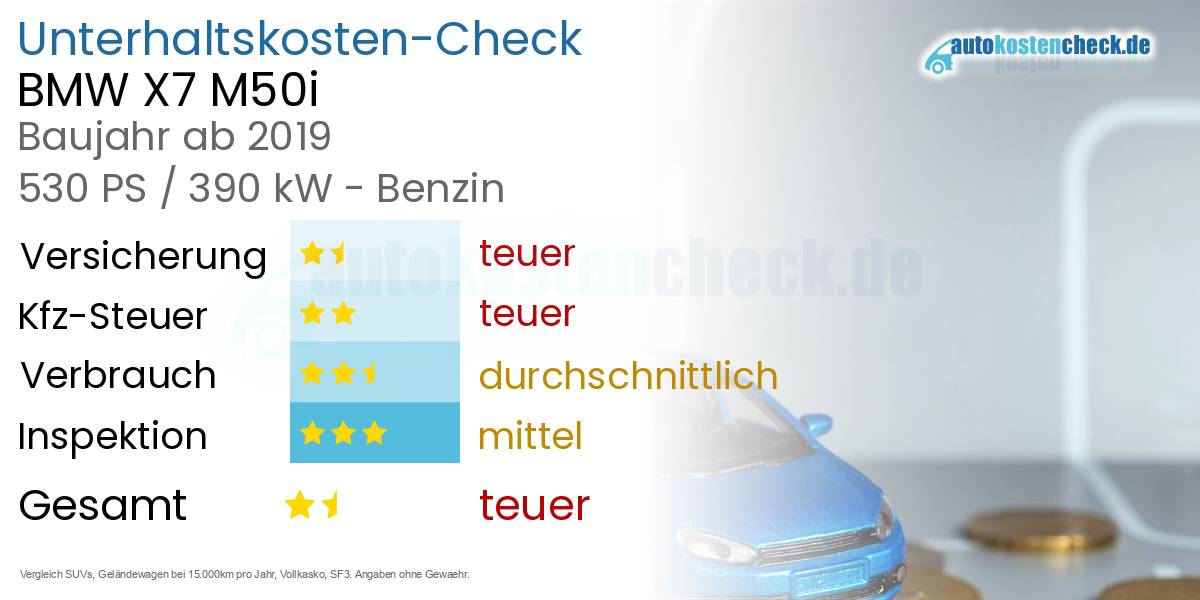 Unterhaltskosten BMW X7 M50i 
