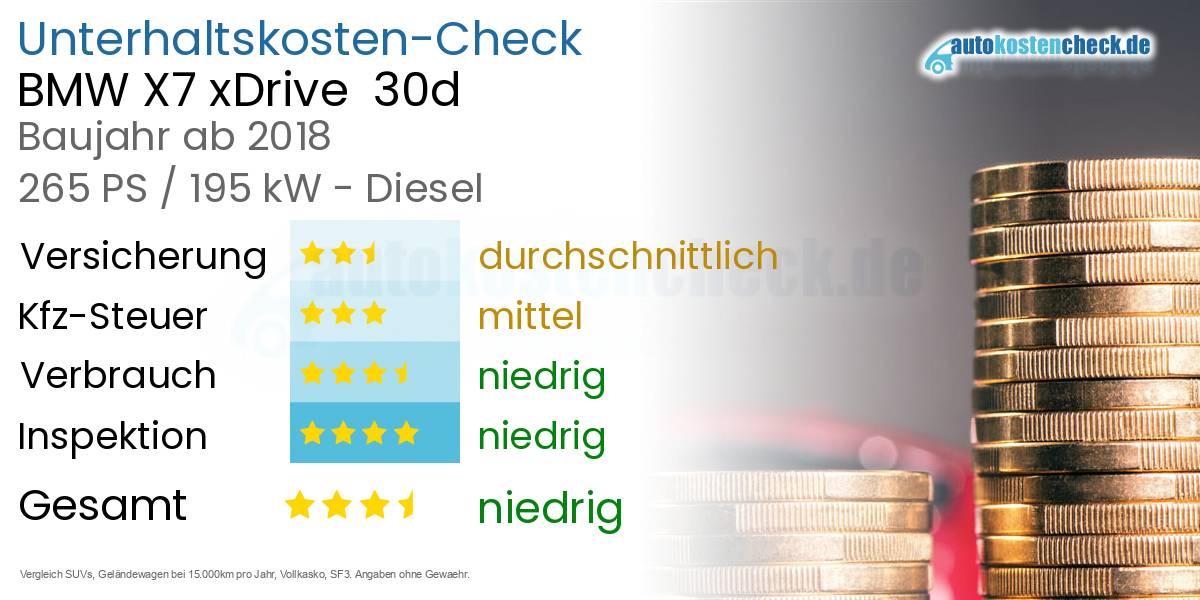 Unterhaltskosten BMW X7 xDrive  30d 