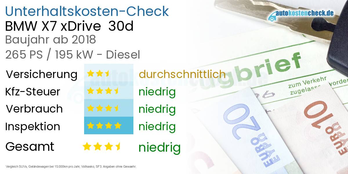 Unterhaltskosten BMW X7 xDrive  30d 