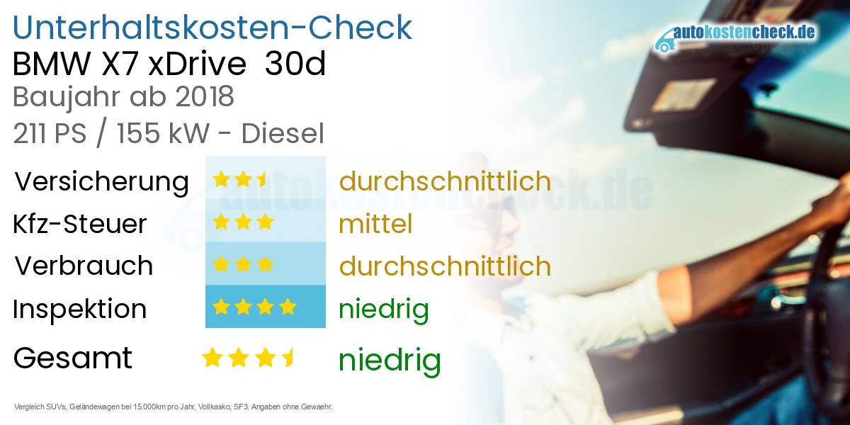 Unterhaltskosten BMW X7 xDrive  30d 