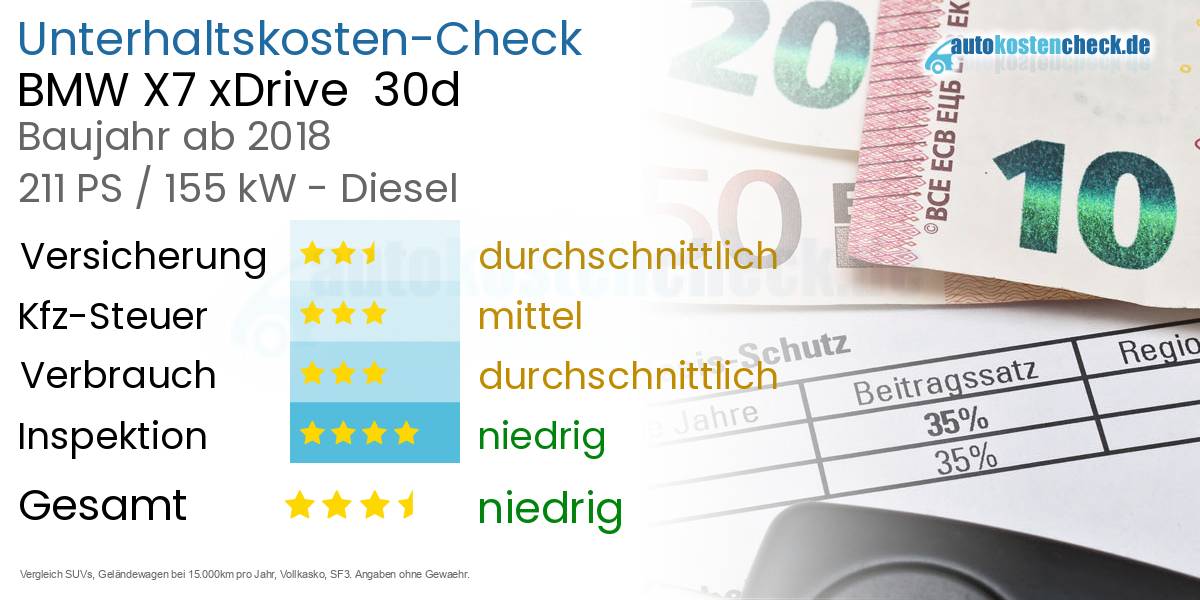 Unterhaltskosten BMW X7 xDrive  30d 