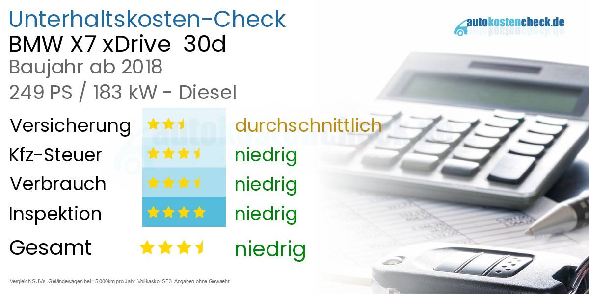 Unterhaltskosten BMW X7 xDrive  30d 