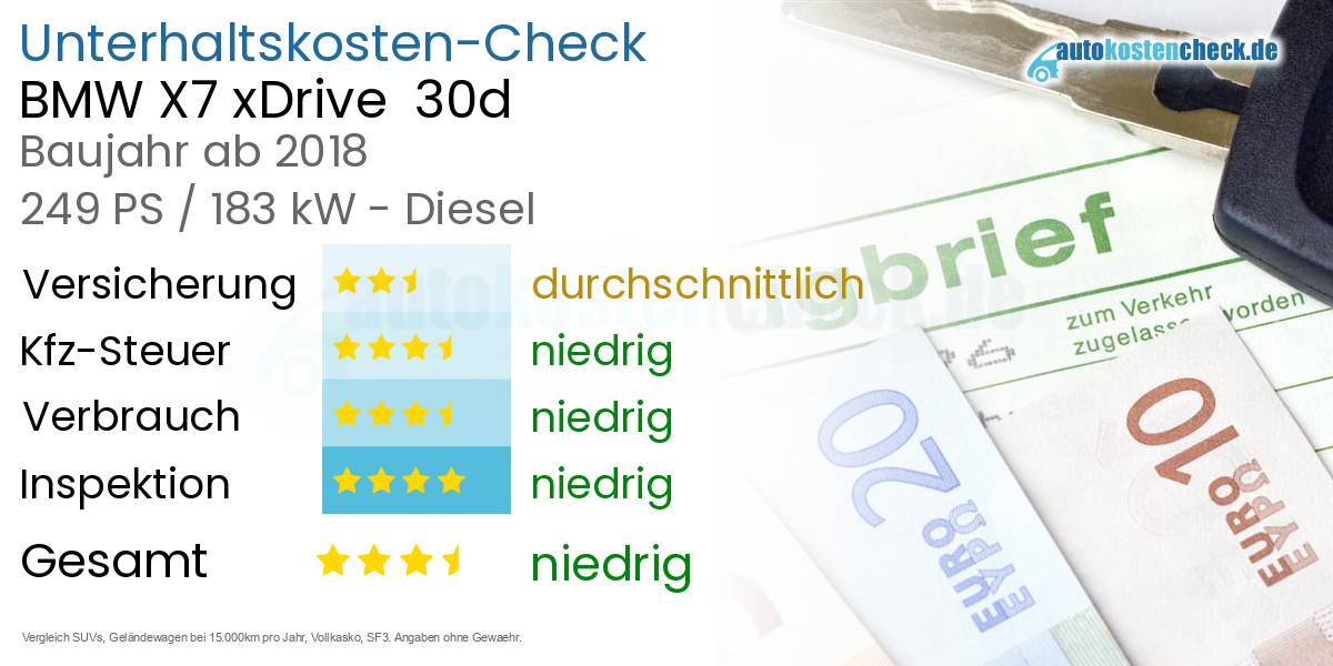 Unterhaltskosten BMW X7 xDrive  30d 