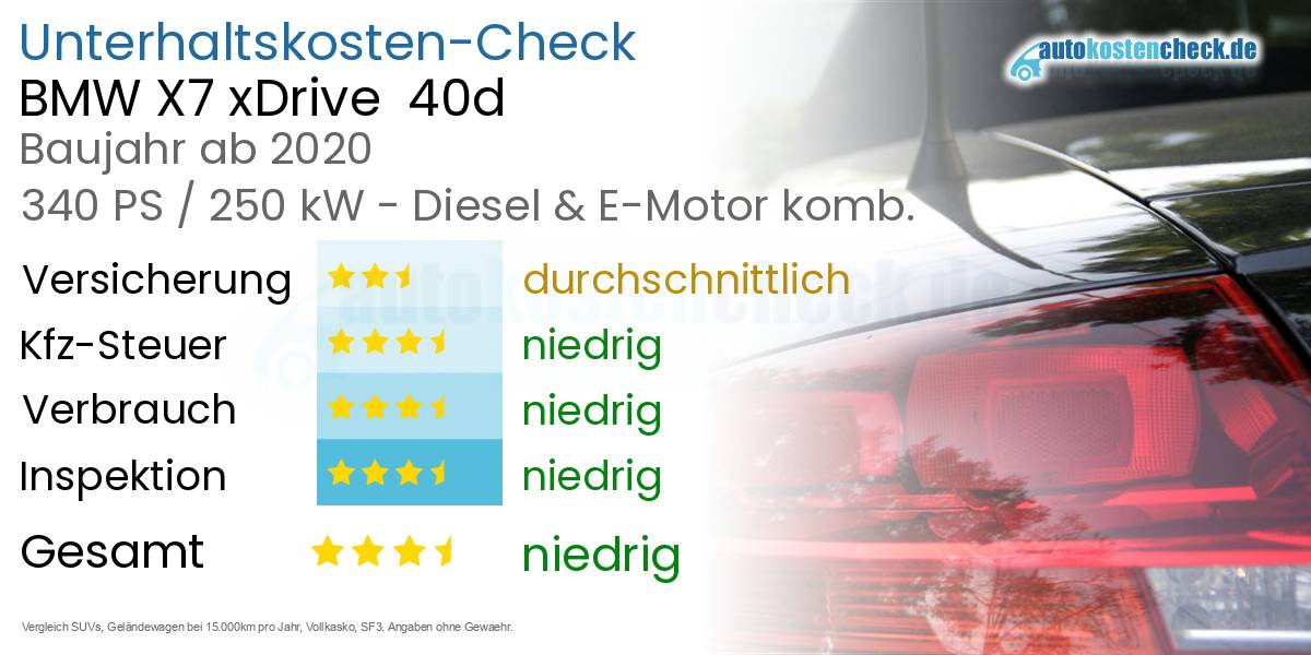 Unterhaltskosten BMW X7 xDrive  40d 