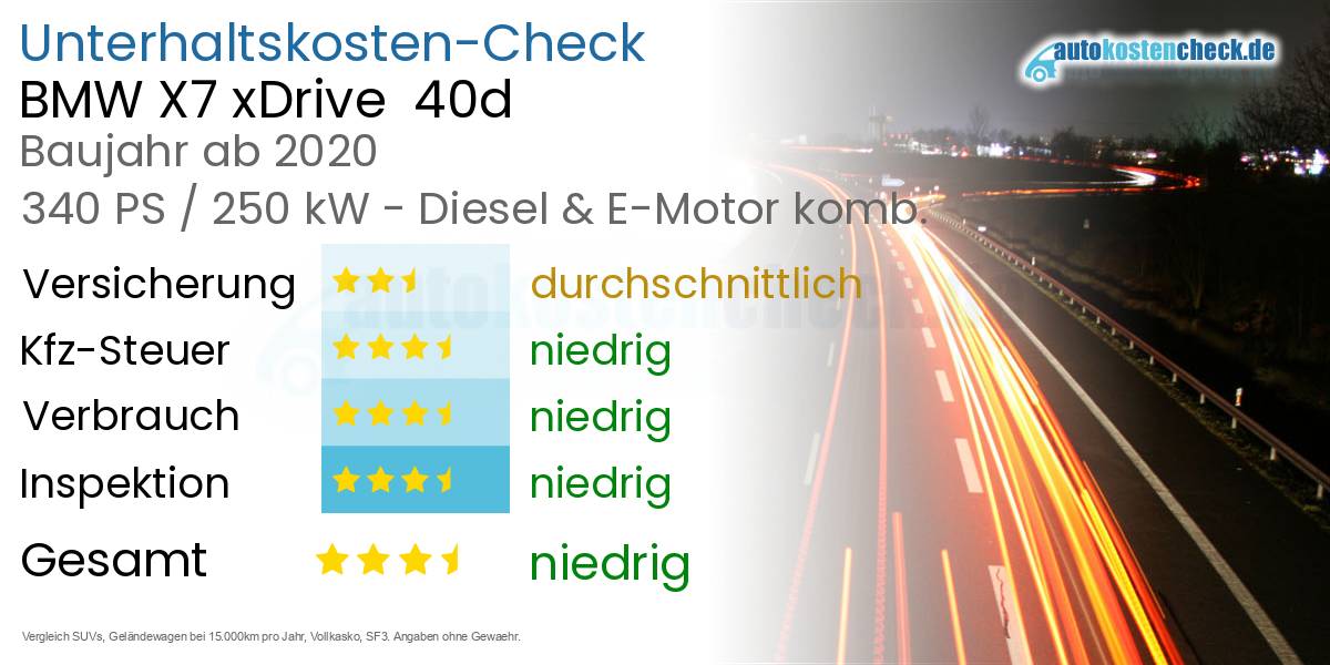 Unterhaltskosten BMW X7 xDrive  40d 