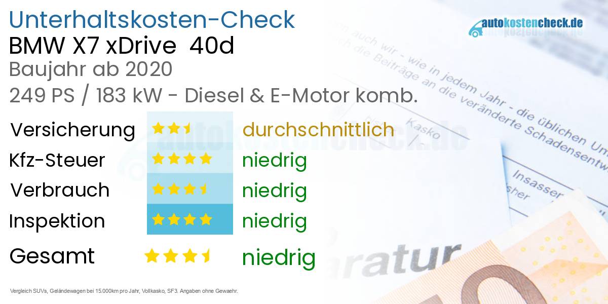 Unterhaltskosten BMW X7 xDrive  40d 