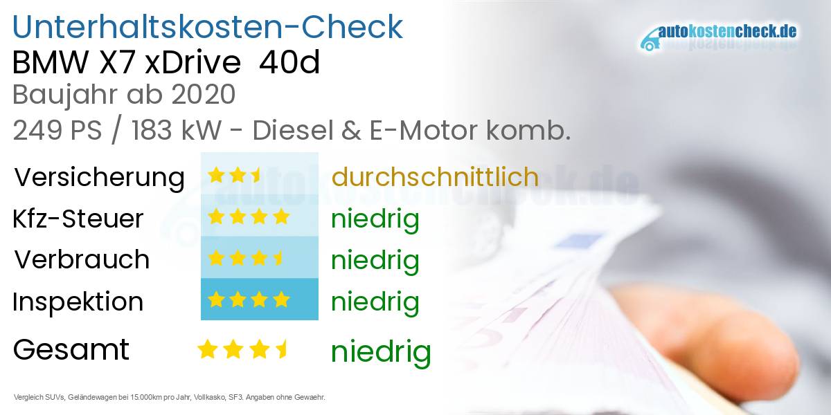 Unterhaltskosten BMW X7 xDrive  40d 