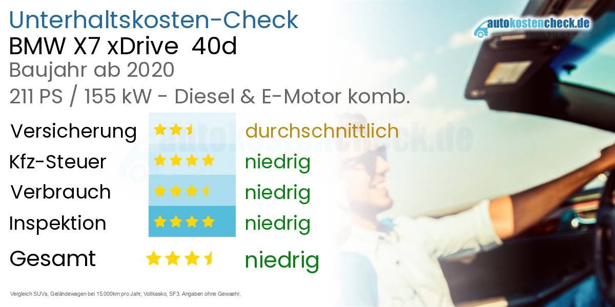 Unterhaltskosten BMW X7 xDrive  40d 