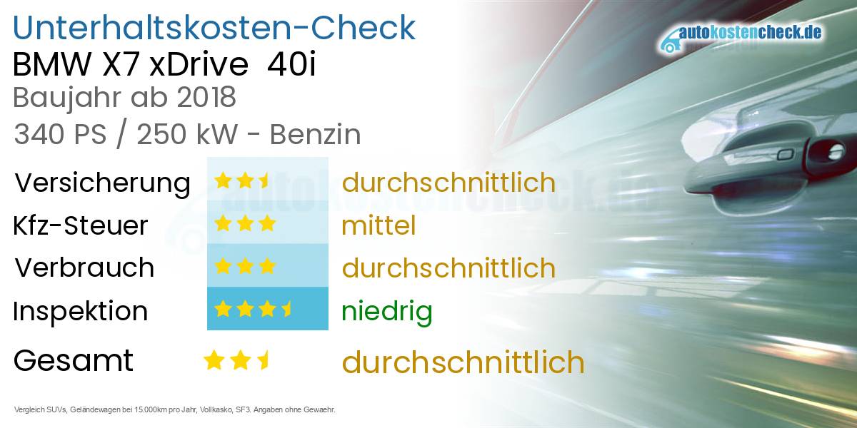 Unterhaltskosten BMW X7 xDrive  40i 