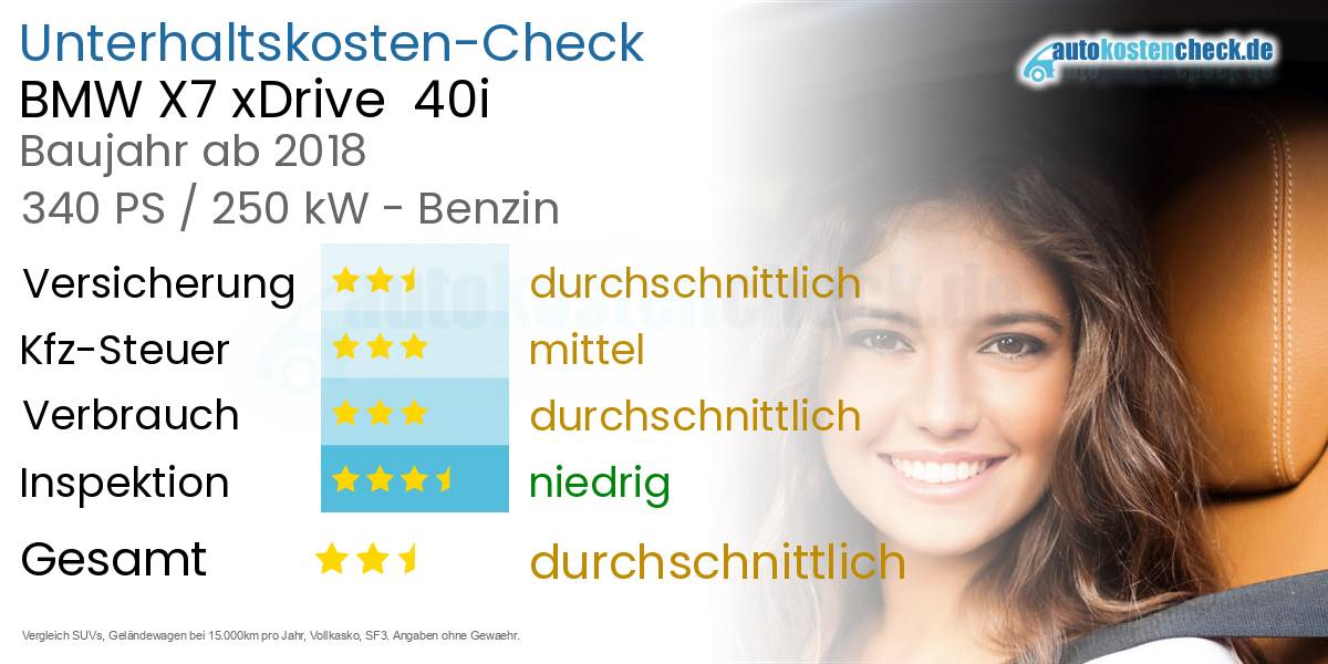 Unterhaltskosten BMW X7 xDrive  40i 