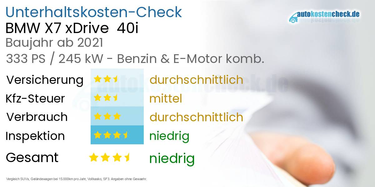Unterhaltskosten BMW X7 xDrive  40i 