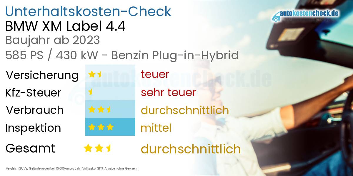 Unterhaltskosten BMW XM Label 4.4 