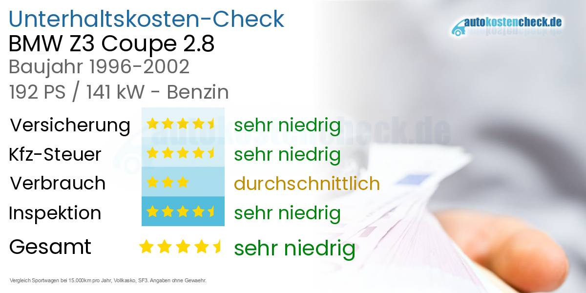 Unterhaltskosten BMW Z3 Coupe 2.8 