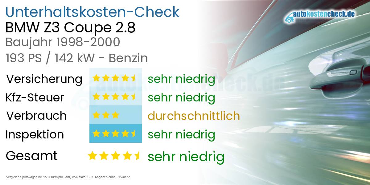 Unterhaltskosten BMW Z3 Coupe 2.8