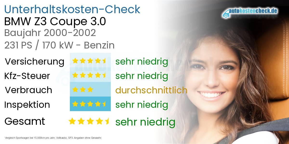 Unterhaltskosten BMW Z3 Coupe 3.0