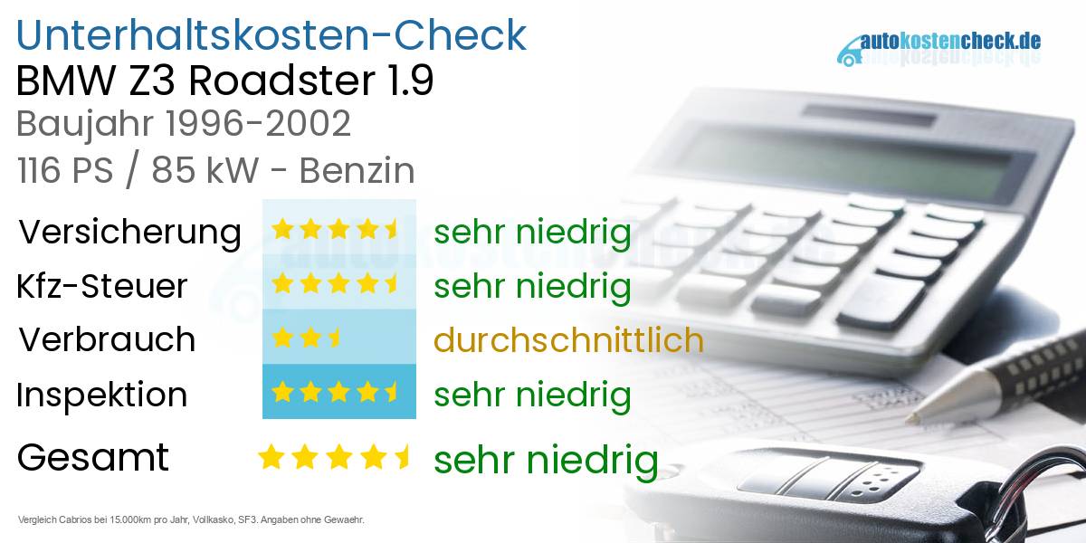 Unterhaltskosten BMW Z3 Roadster 1.9