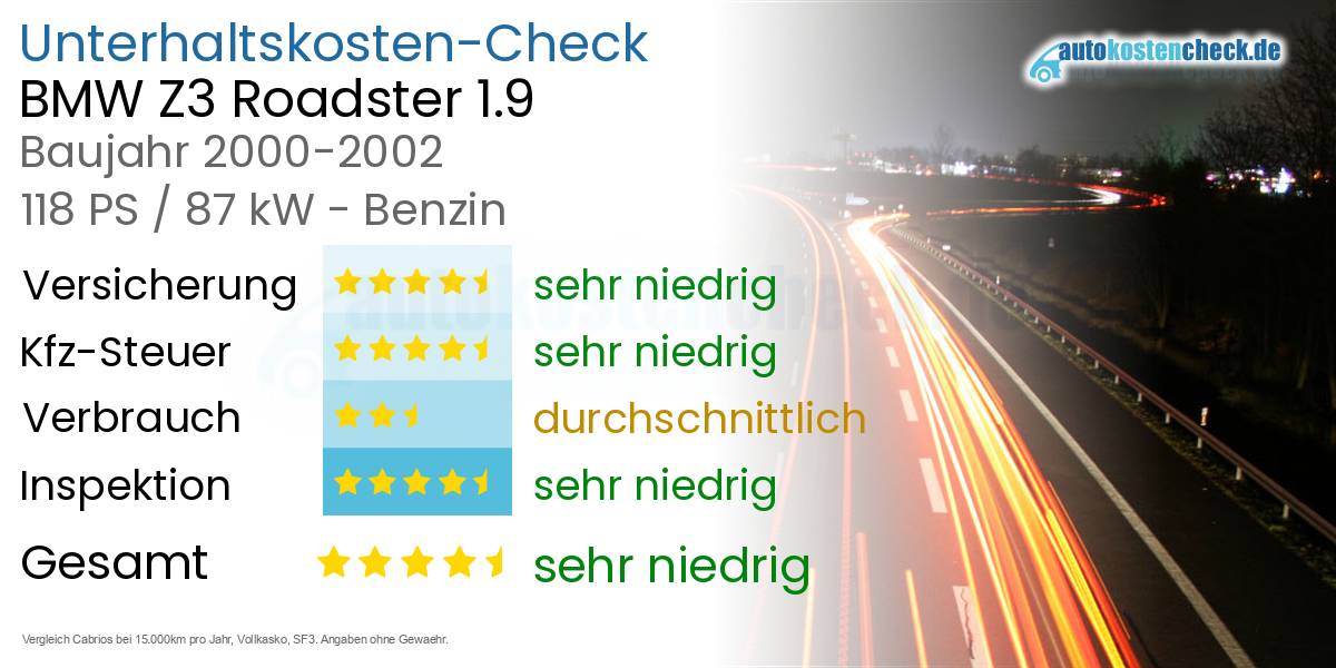 Unterhaltskosten BMW Z3 Roadster 1.9 