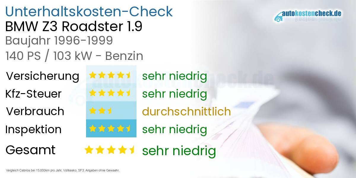 Unterhaltskosten BMW Z3 Roadster 1.9 