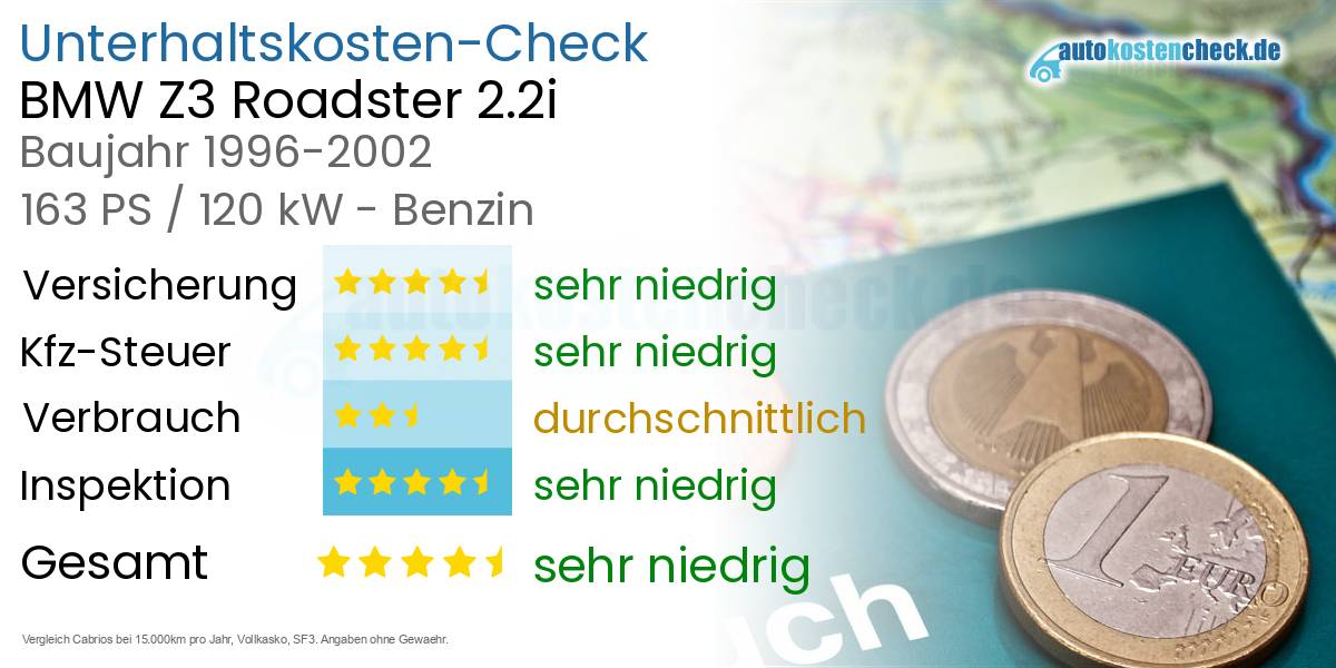 Unterhaltskosten BMW Z3 Roadster 2.2i