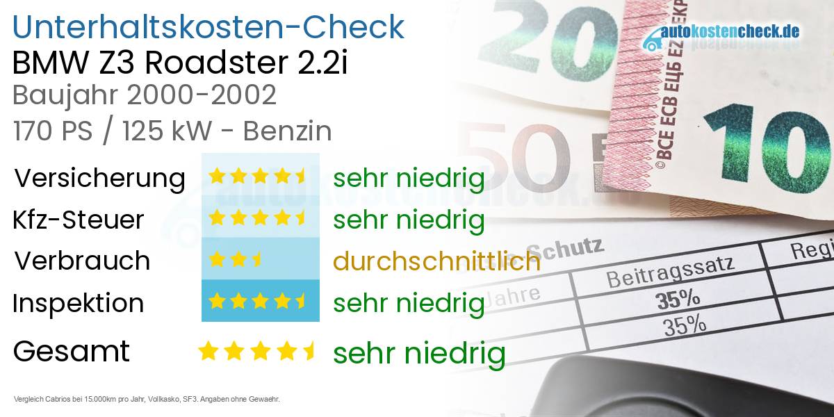 Unterhaltskosten BMW Z3 Roadster 2.2i 