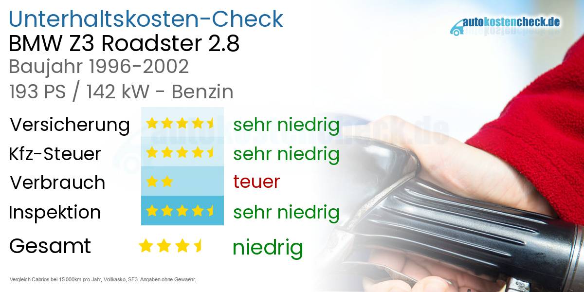 Unterhaltskosten BMW Z3 Roadster 2.8