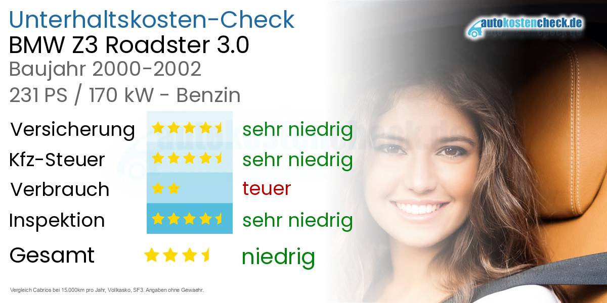 Unterhaltskosten BMW Z3 Roadster 3.0