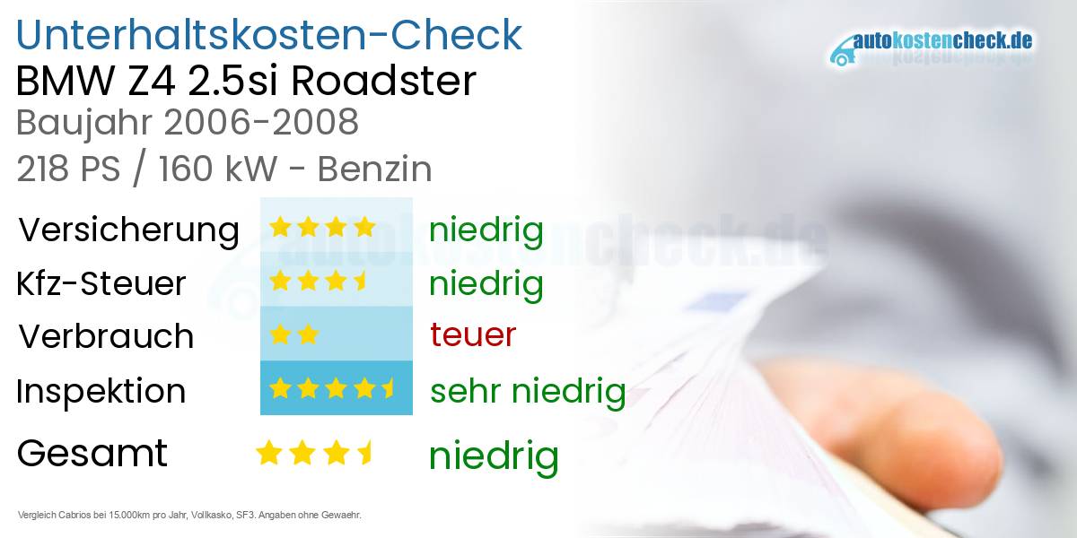 Unterhaltskosten BMW Z4 2.5si Roadster 