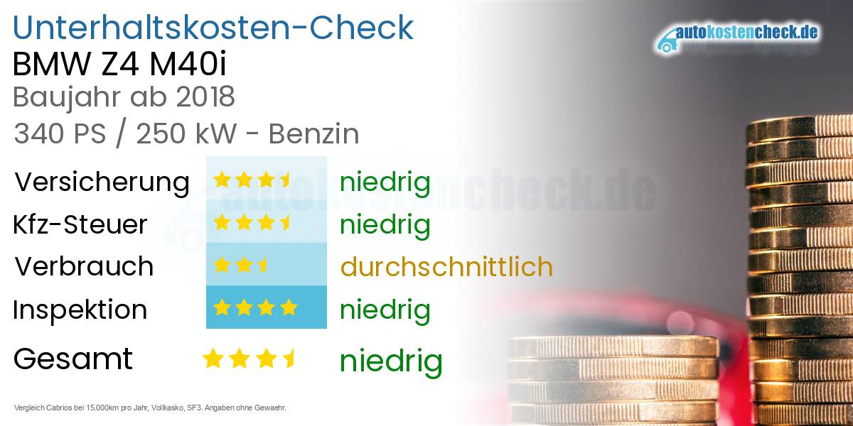 Unterhaltskosten BMW Z4 M40i 