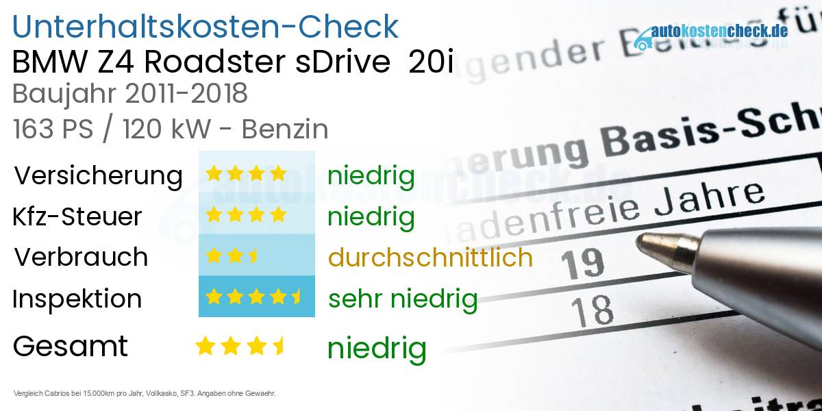 Unterhaltskosten BMW Z4 Roadster sDrive 20i