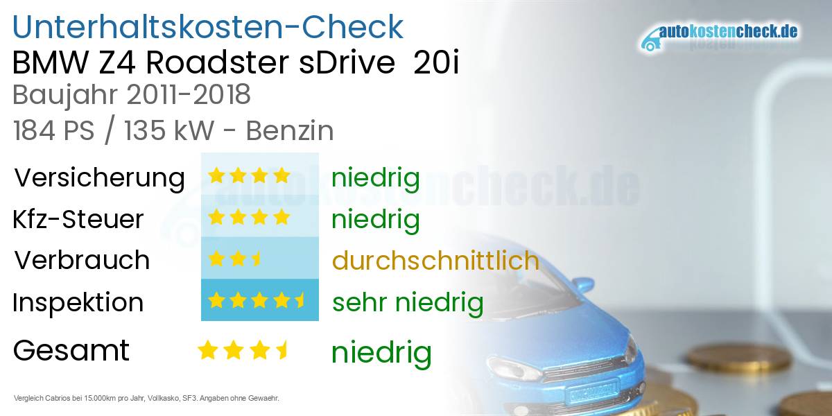 Unterhaltskosten BMW Z4 Roadster sDrive 20i