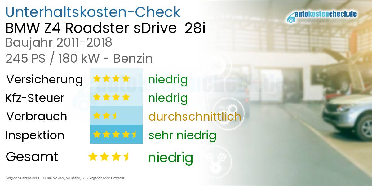 Unterhaltskosten BMW Z4 Roadster sDrive 28i
