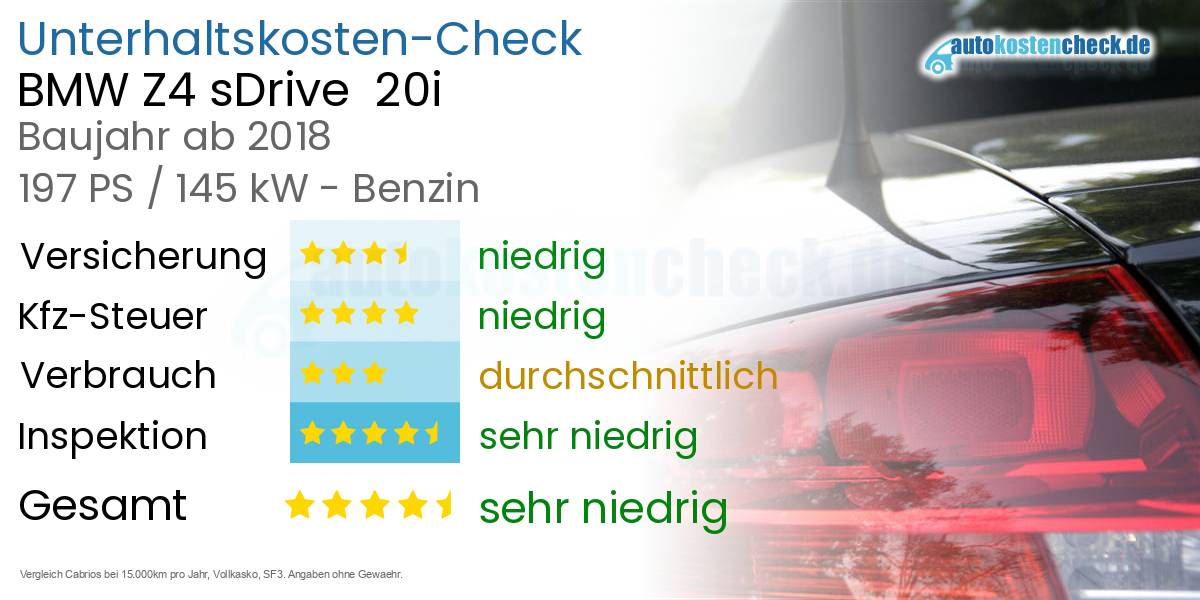 Unterhaltskosten BMW Z4 sDrive 20i