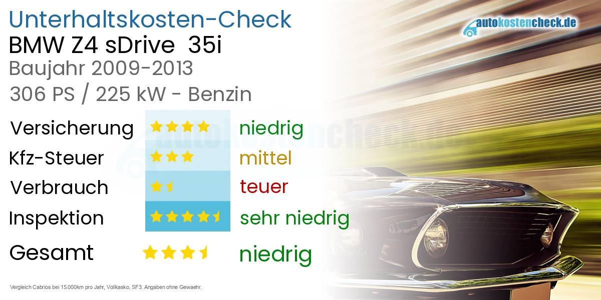 Unterhaltskosten BMW Z4 sDrive  35i
