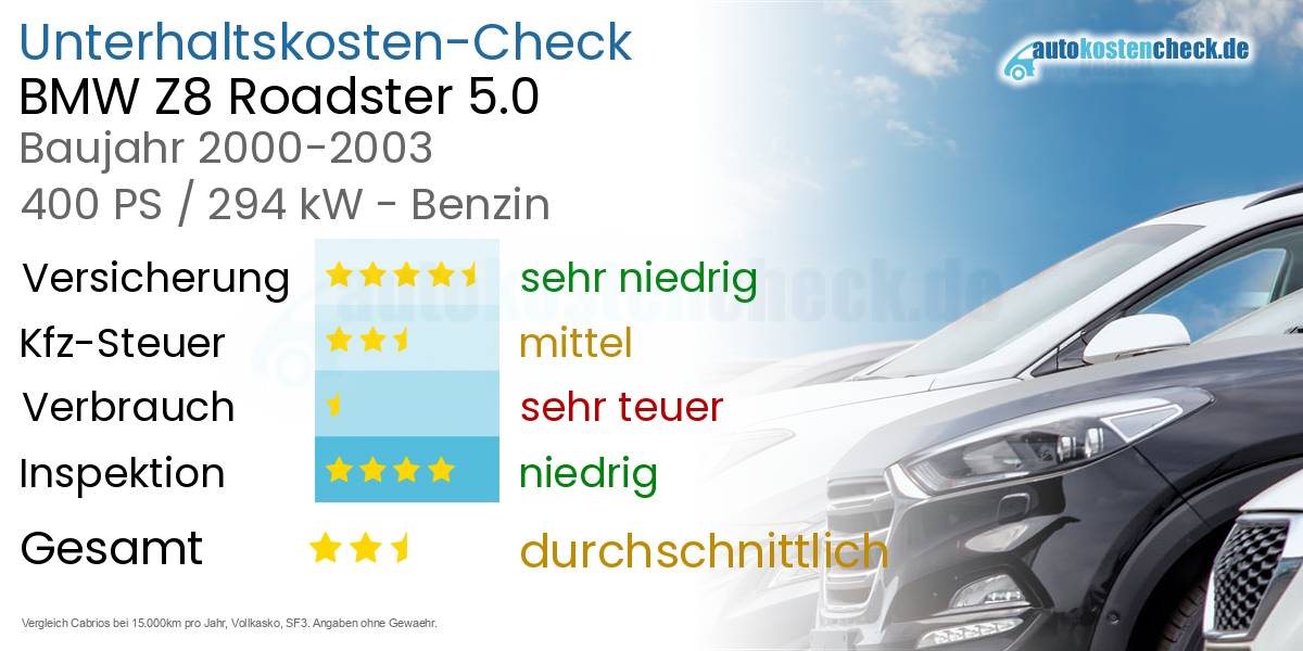 Unterhaltskosten BMW Z8 Roadster 5.0