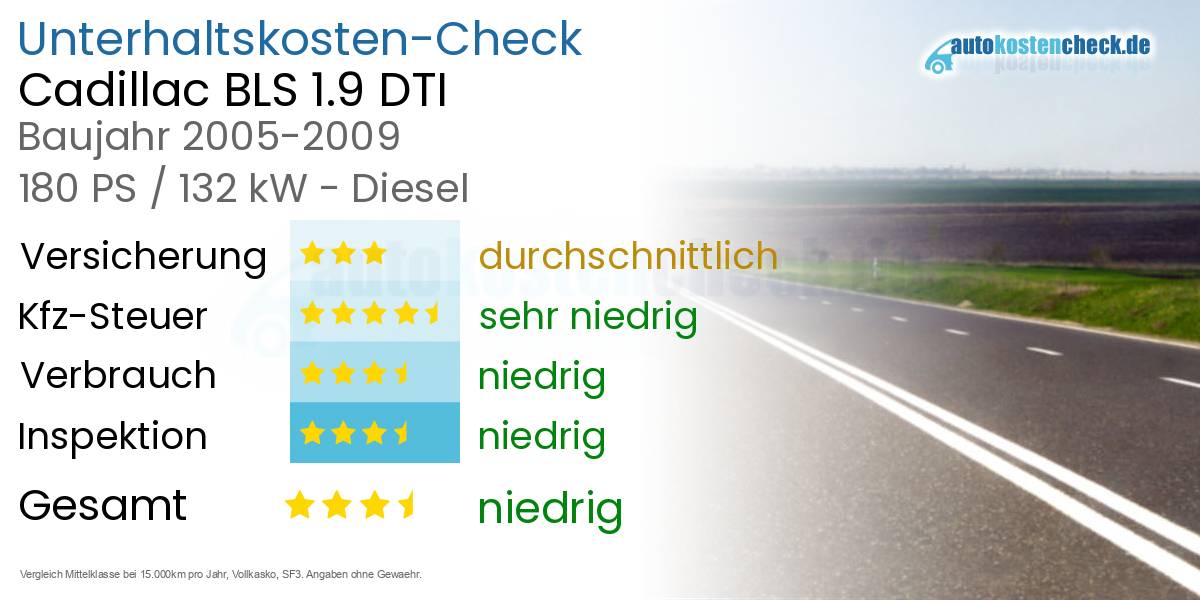 Unterhaltskosten Cadillac BLS 1.9 DTI
